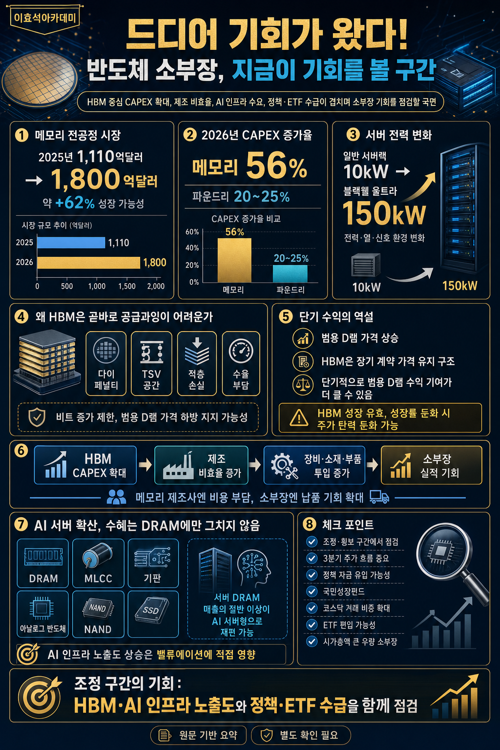 드디어 기회가 왔다! 반도체 소부장 지금이 떼돈 벌 절호의 기회입니다 [월간아신 5월호 2부] 내용을 설명하는 본문 이미지