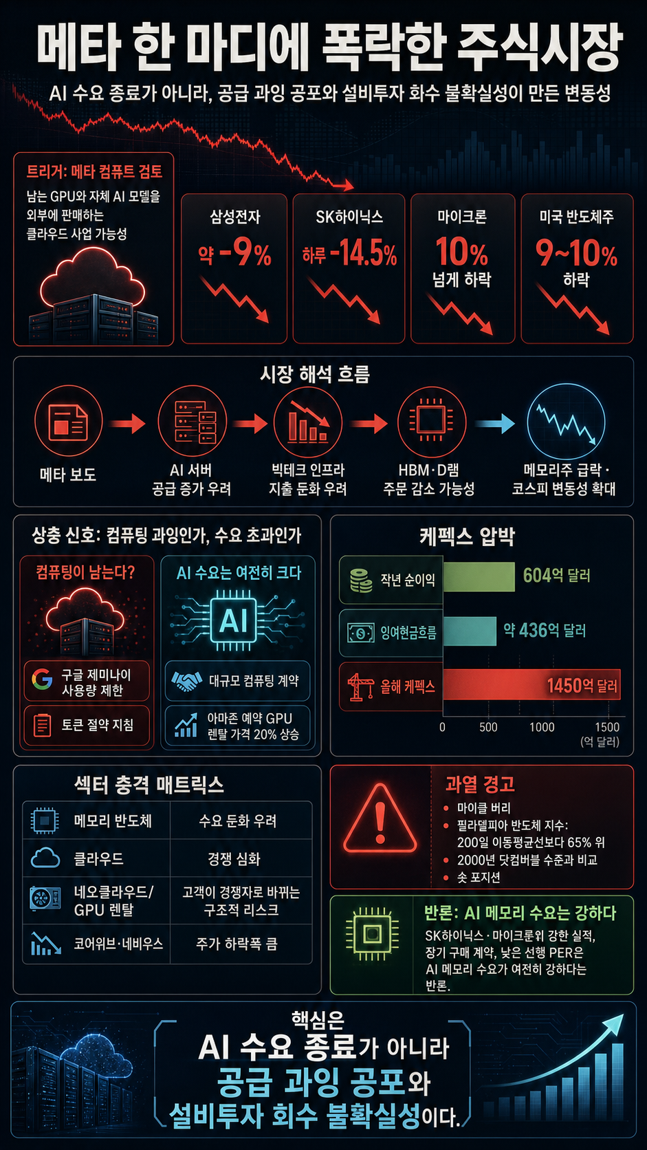 메타 한 마디에 폭락한 주식시장 내용을 설명하는 본문 이미지