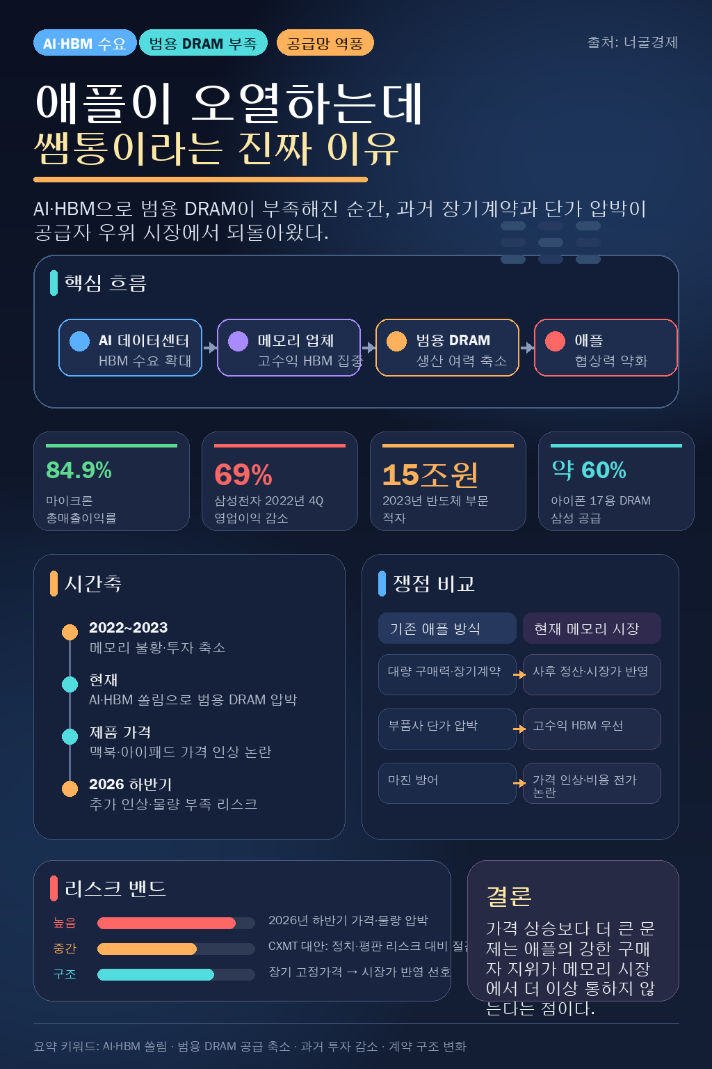 애플이 오열하는데 쌤통이라는 진짜 이유 내용을 설명하는 본문 이미지