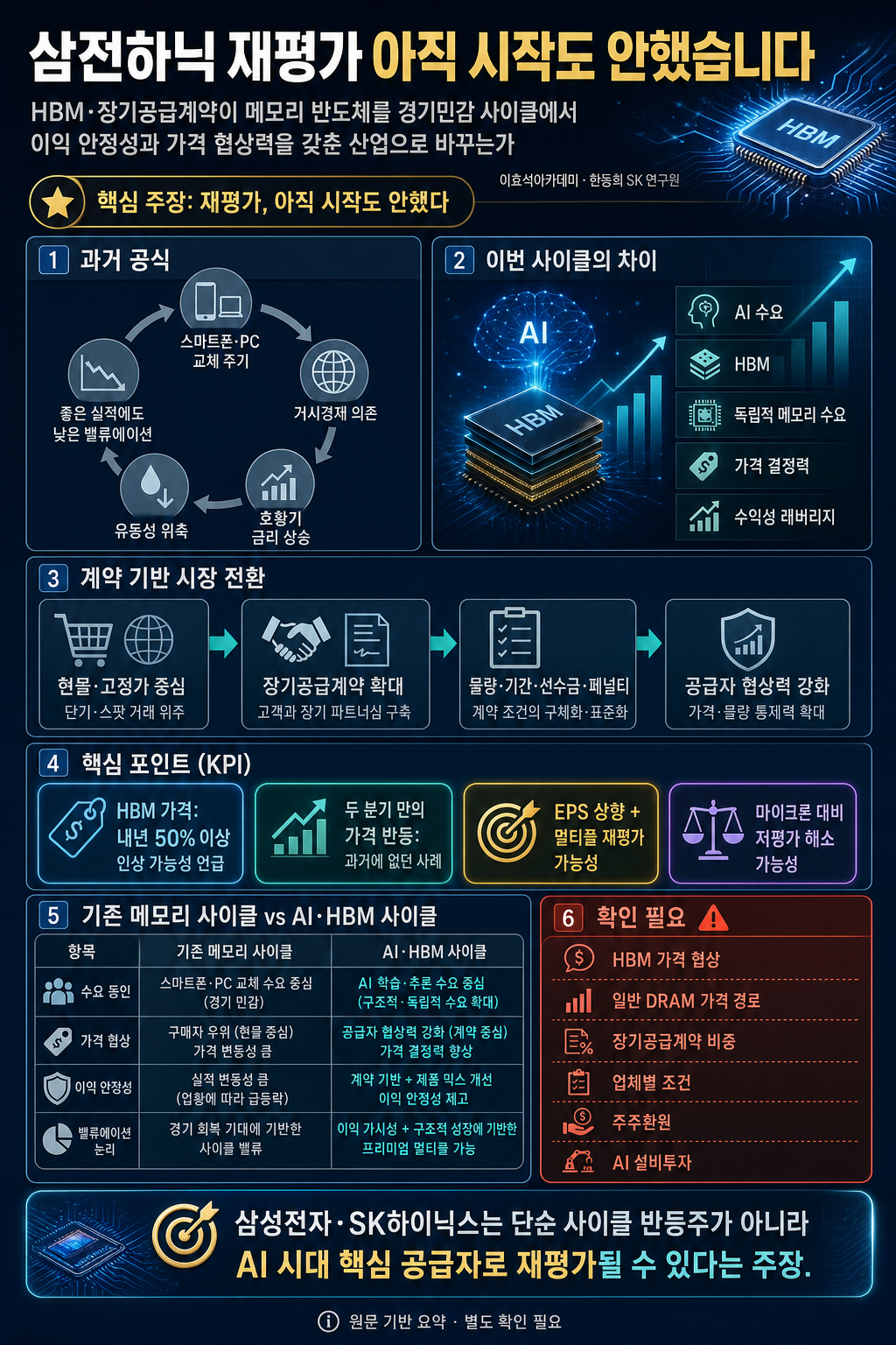 삼전하닉 재평가 아직 시작도 안했습니다. 반도체 ''역사상 최초'' 입니다ㅣ한동희 SK 연구원 내용을 설명하는 본문 이미지