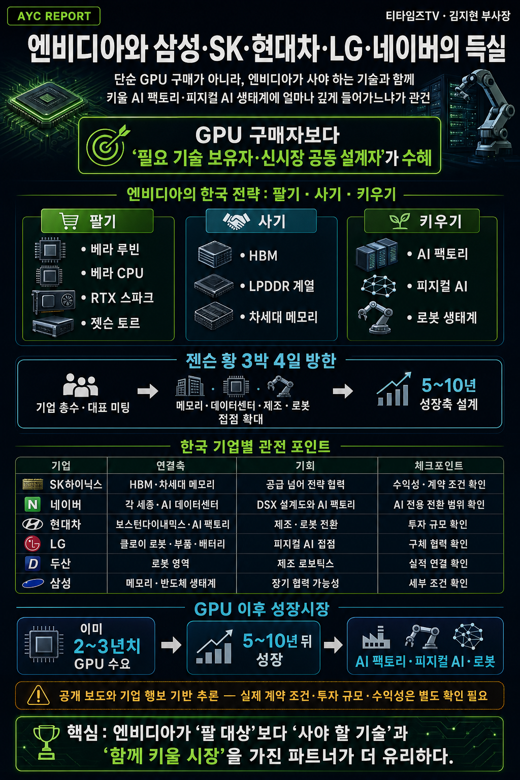 엔비디아와 삼성, SK, 현대차, LG, 네이버의 득실은 (김지현 부사장) 내용을 설명하는 본문 이미지