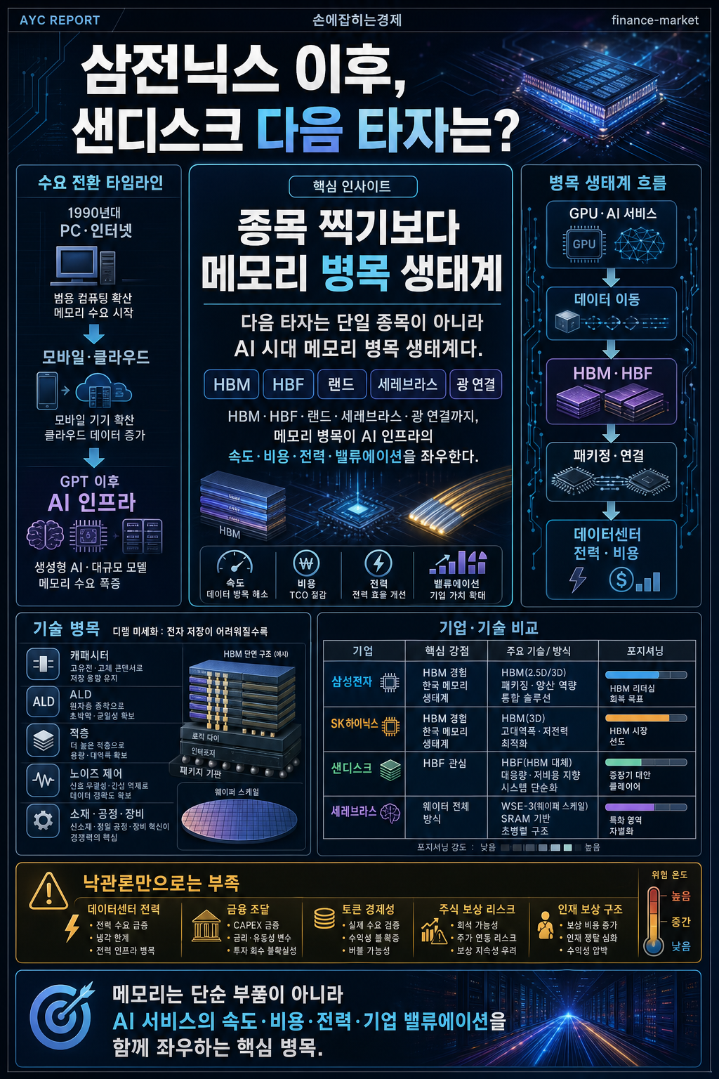 [커피타임] 삼전닉스, 샌디스크 다음 타자는? - 이진우, 김정호교수, 박PD 내용을 설명하는 본문 이미지