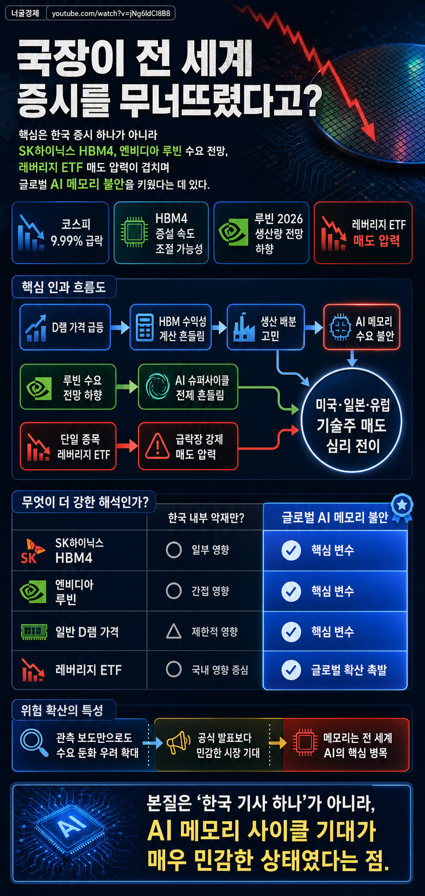 국장이 전 세계 증시를 무너뜨렸다고? 내용을 설명하는 본문 이미지