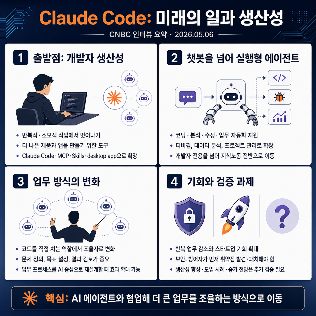 Head of Claude Code on the future of work and productivity 내용을 설명하는 본문 이미지