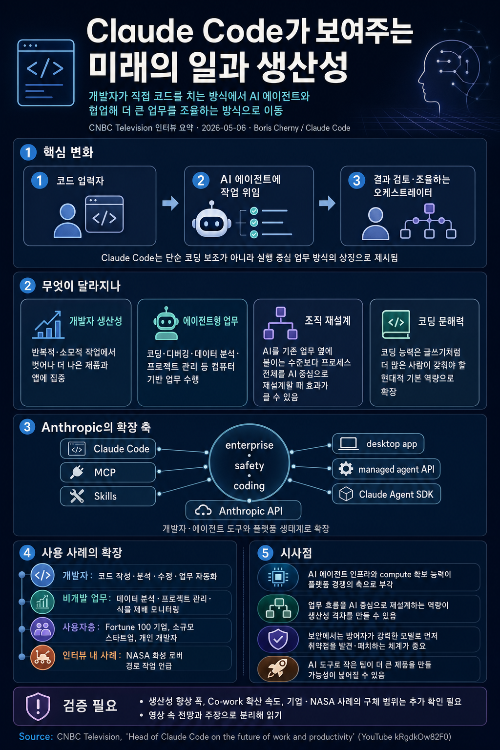Head of Claude Code on the future of work and productivity 내용을 설명하는 본문 이미지