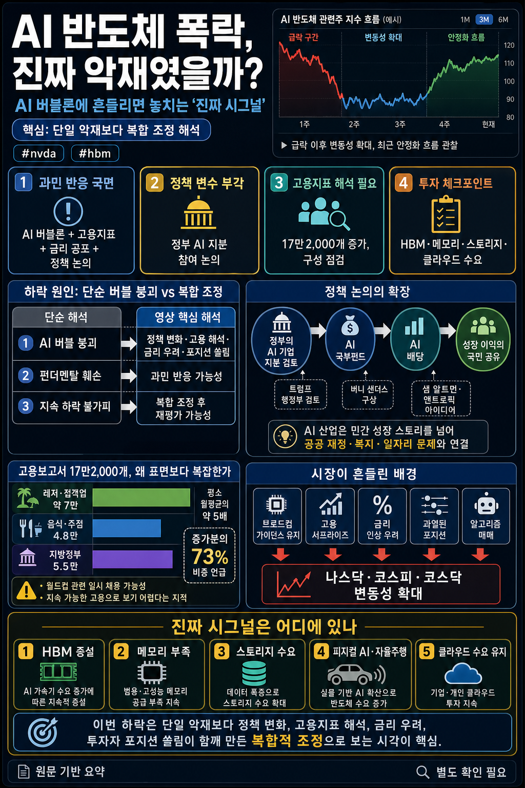 AI 반도체 폭락, 진짜 악재였을까?" AI 버블론에 흔들리면 놓치는 ''진짜 시그널'' #nvda #hbm 내용을 설명하는 본문 이미지