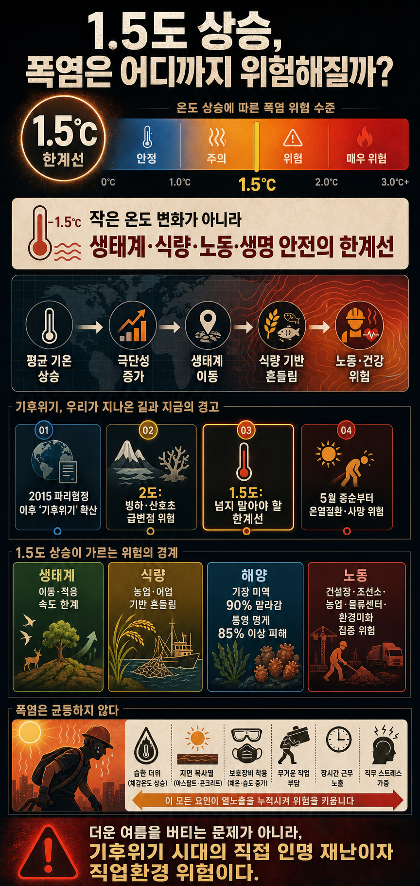 5도 상승, 폭염은 어디까지 위험해질까? (김해동X이은수) ㅣ10분 토론 / 14F 내용을 설명하는 본문 이미지