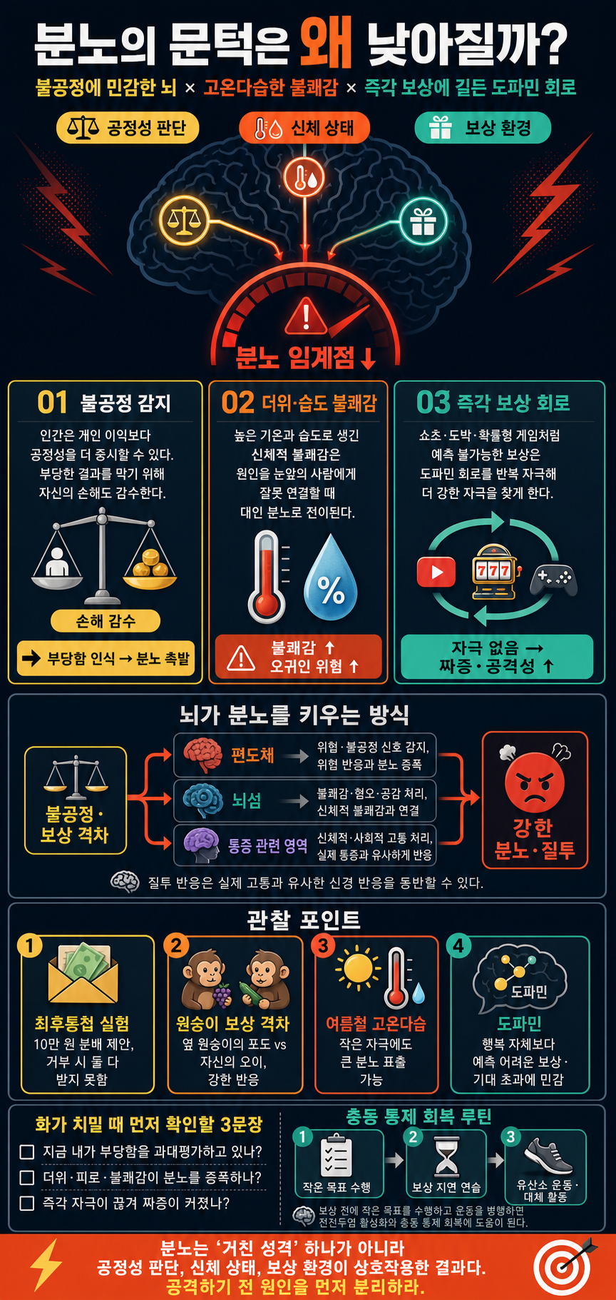분노조절장애가 많아지는 이유! (자가 테스트) [코너별 다시보기 - 0725] 내용을 설명하는 본문 이미지