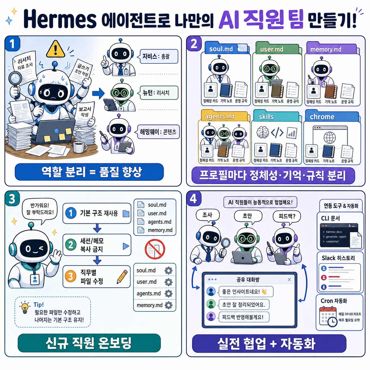 Hermes 에이전트로 나만의 AI 직원 팀 만들기! 내용을 설명하는 본문 이미지