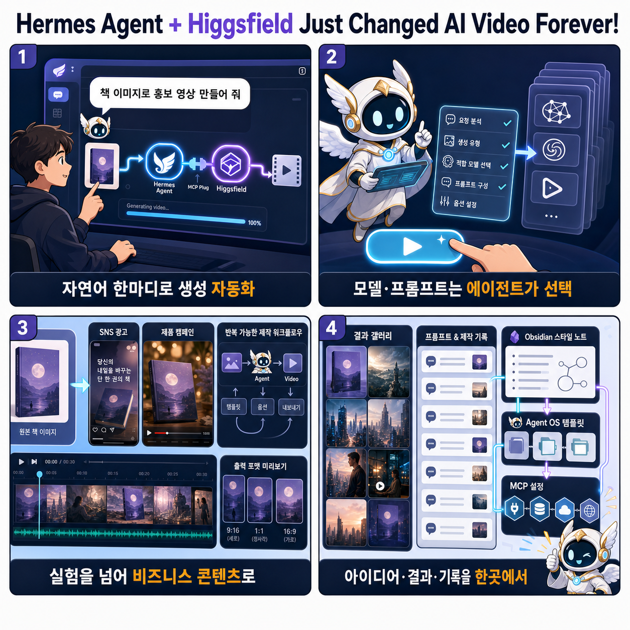 Hermes Agent + Higgsfield Just Changed AI Video Forever! 내용을 설명하는 본문 이미지