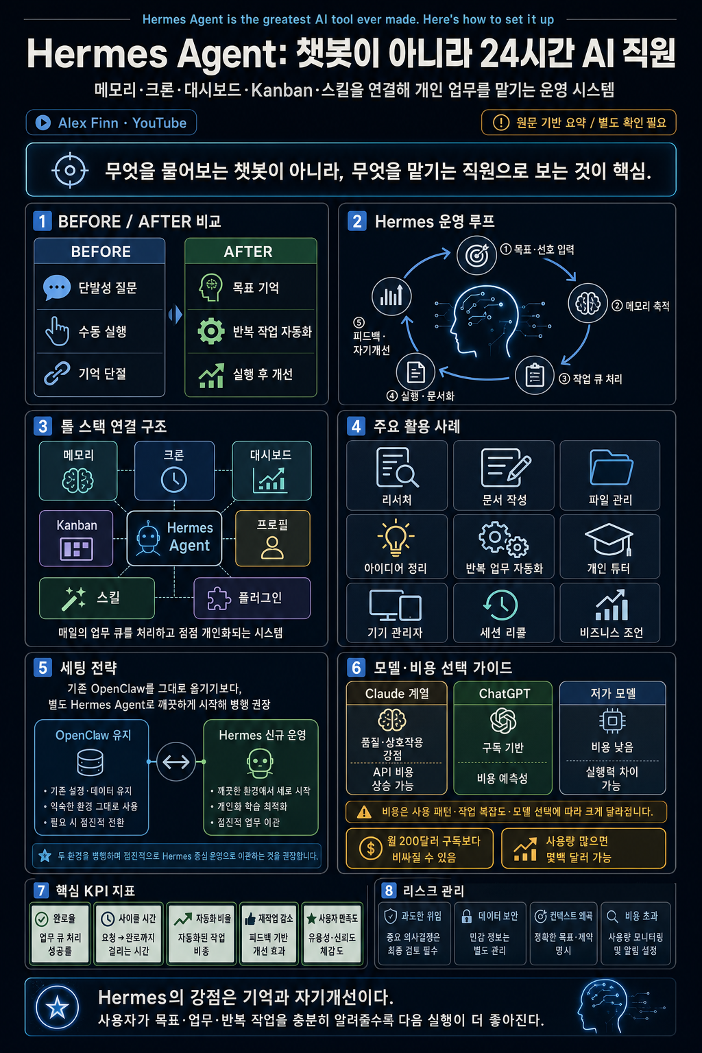 Hermes Agent is the greatest AI tool ever made. Here''s how to set it up 내용을 설명하는 본문 이미지