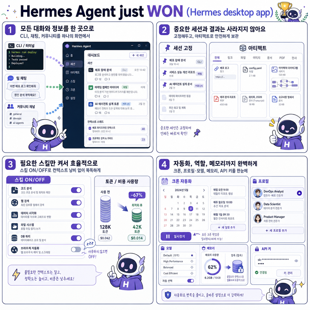 Hermes Agent just WON (Hermes desktop app) 내용을 설명하는 본문 이미지