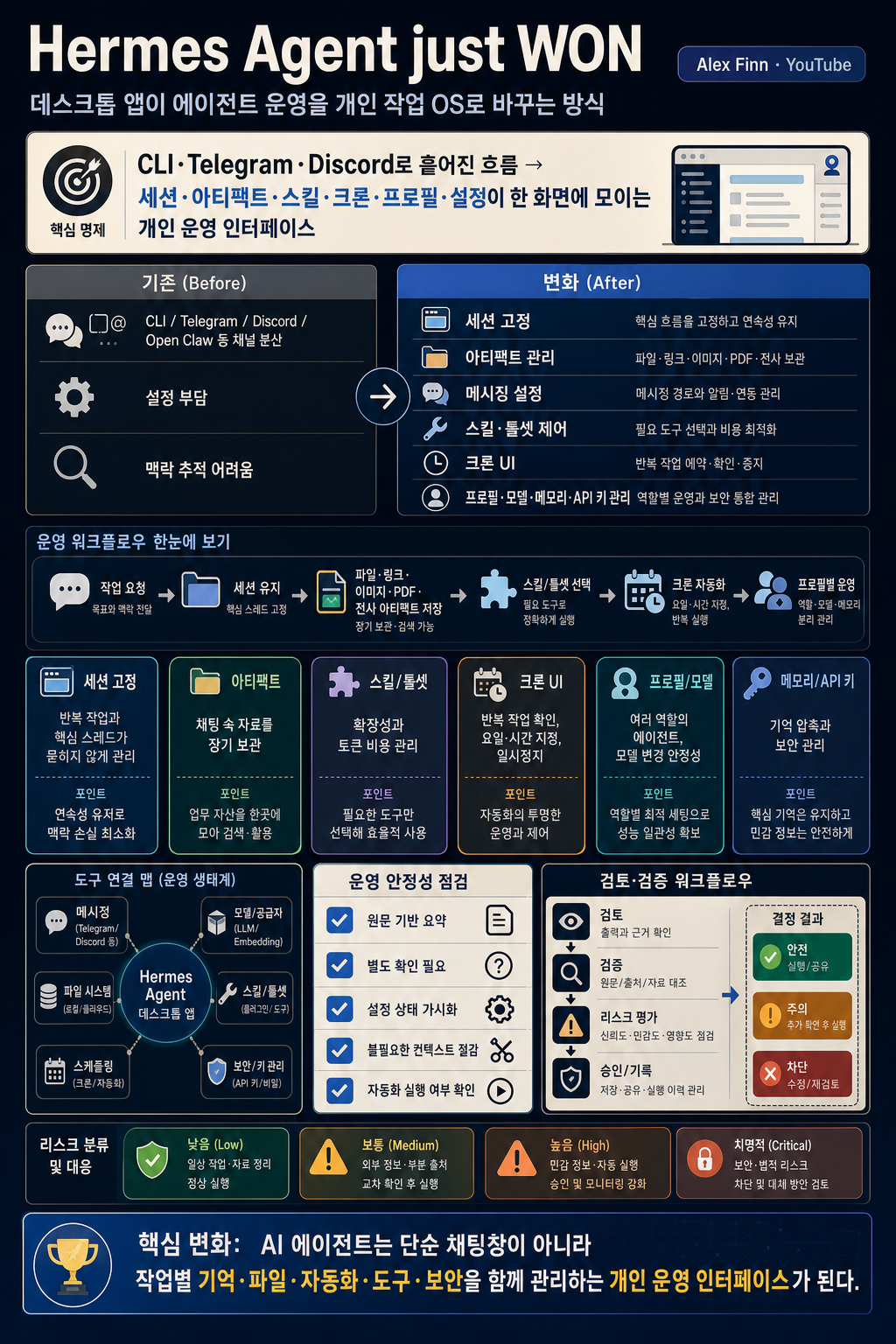 Hermes Agent just WON (Hermes desktop app) 내용을 설명하는 본문 이미지