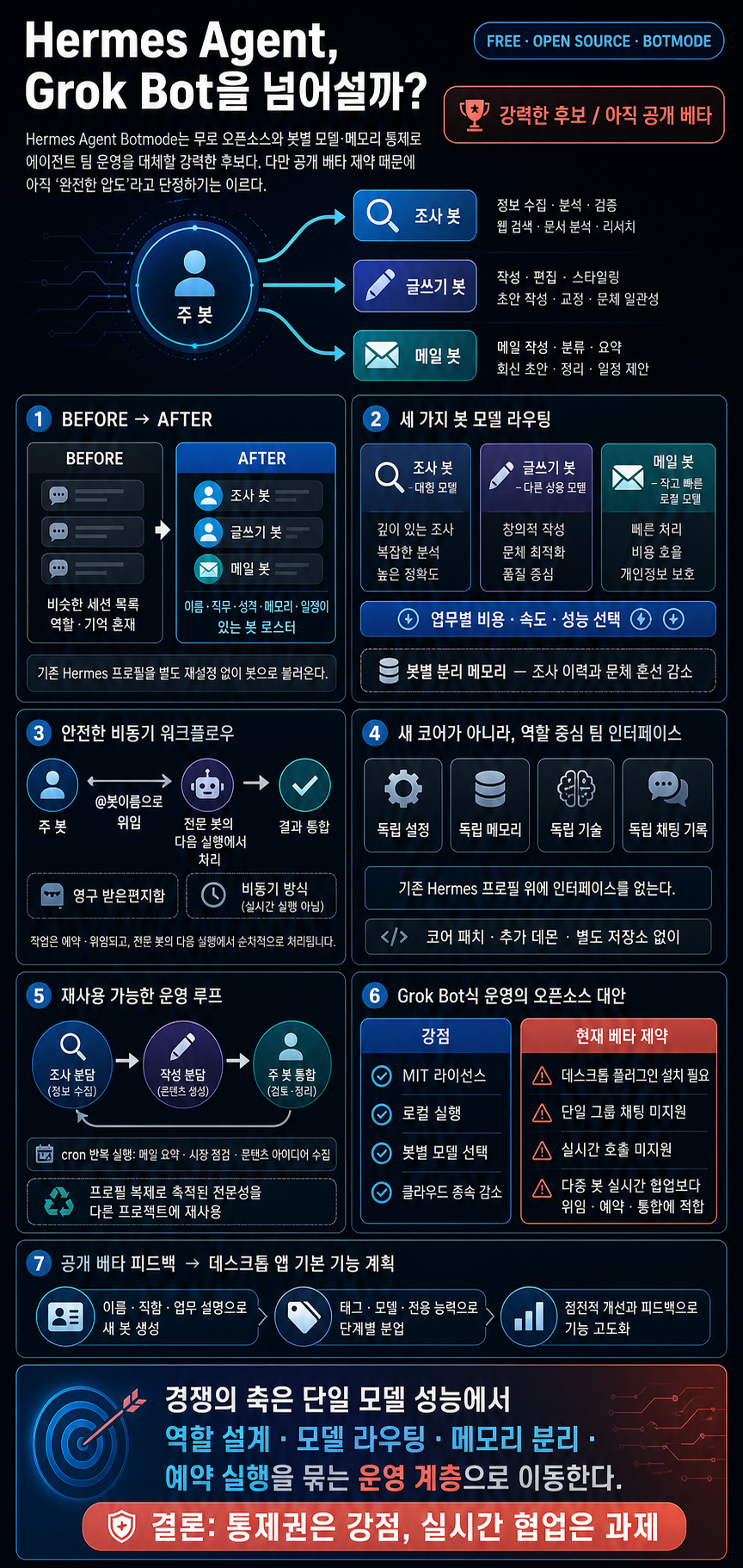 Hermes Agent DESTROYS Grok Bot? (FREE!) 내용을 설명하는 본문 이미지
