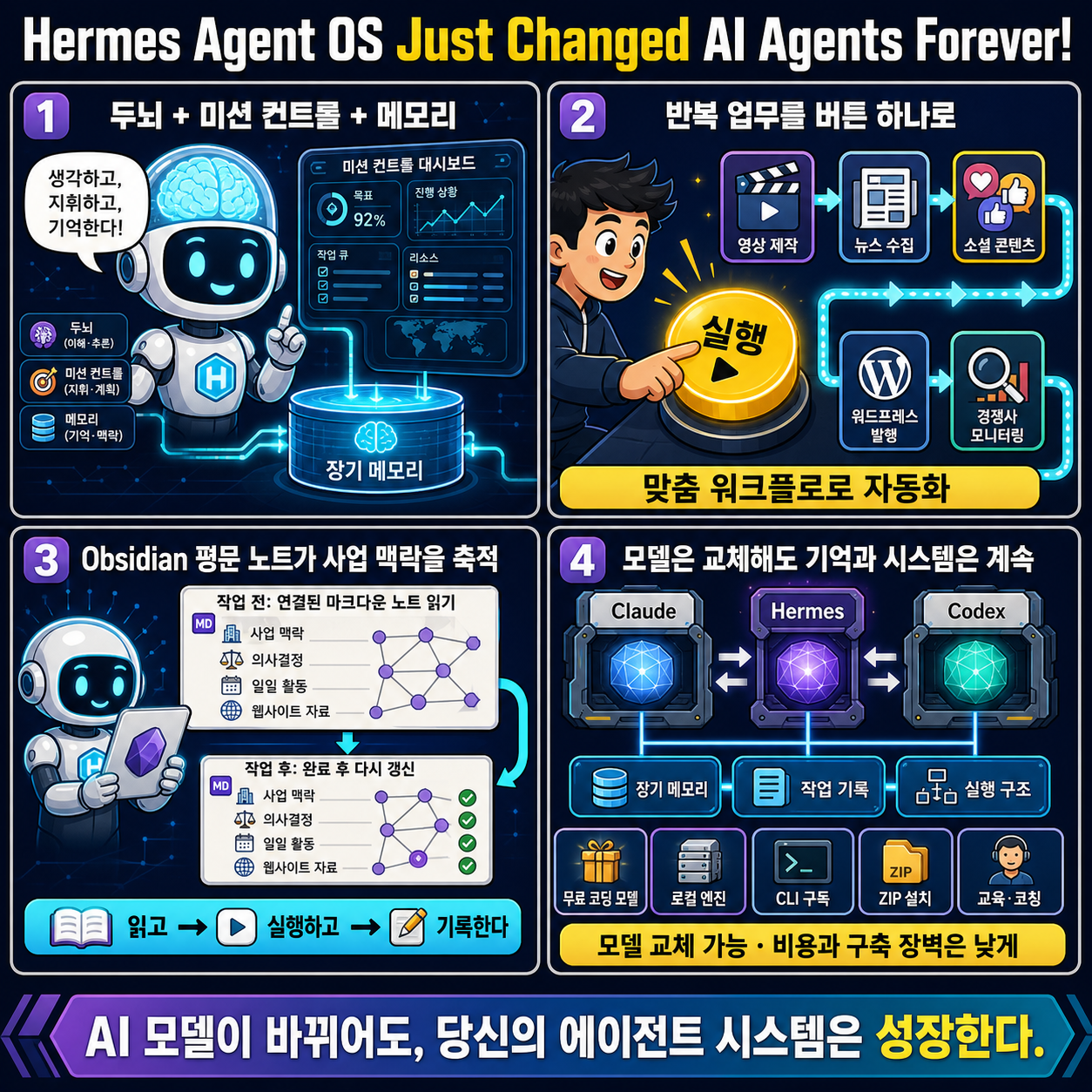 Hermes Agent OS Just Changed AI Agents Forever! 내용을 설명하는 본문 이미지