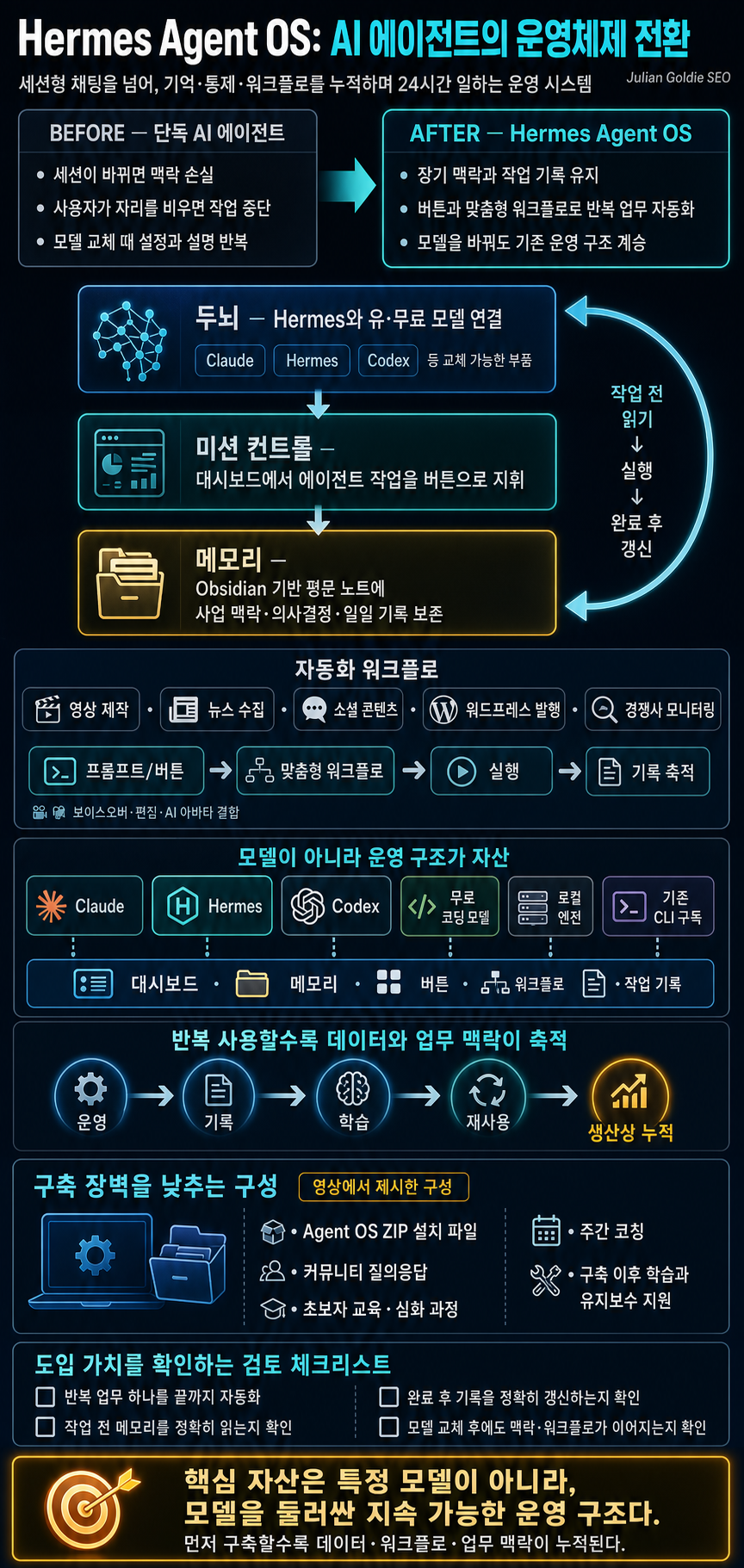 Hermes Agent OS Just Changed AI Agents Forever! 내용을 설명하는 본문 이미지
