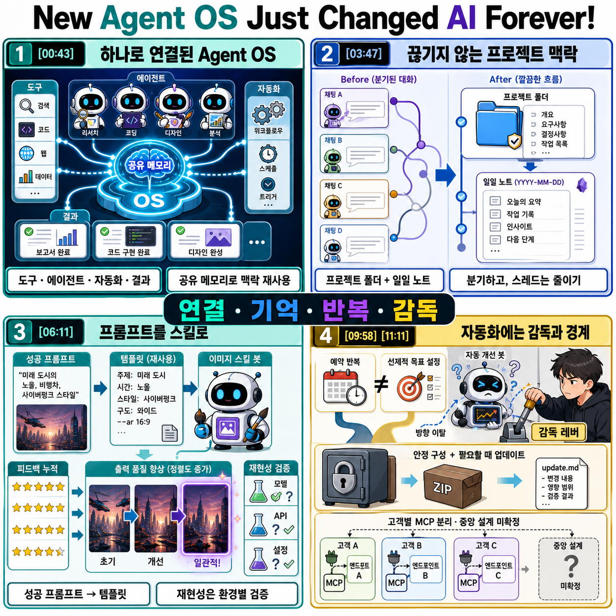 New Agent OS Just Changed AI Forever! 내용을 설명하는 본문 이미지