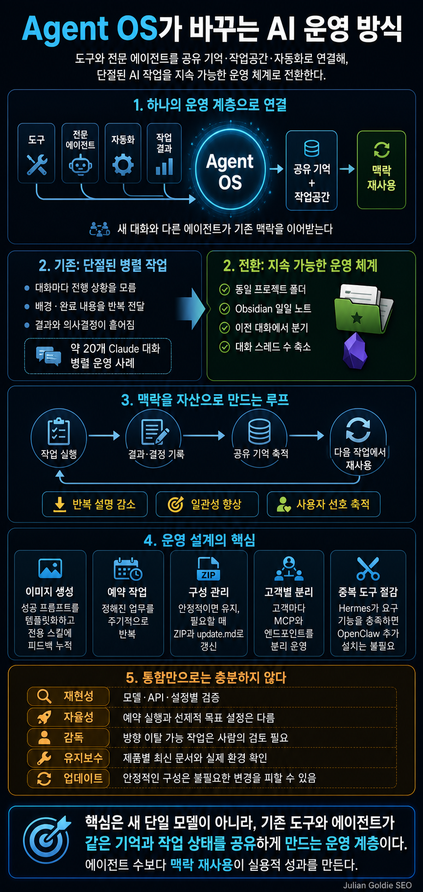 New Agent OS Just Changed AI Forever! 내용을 설명하는 본문 이미지
