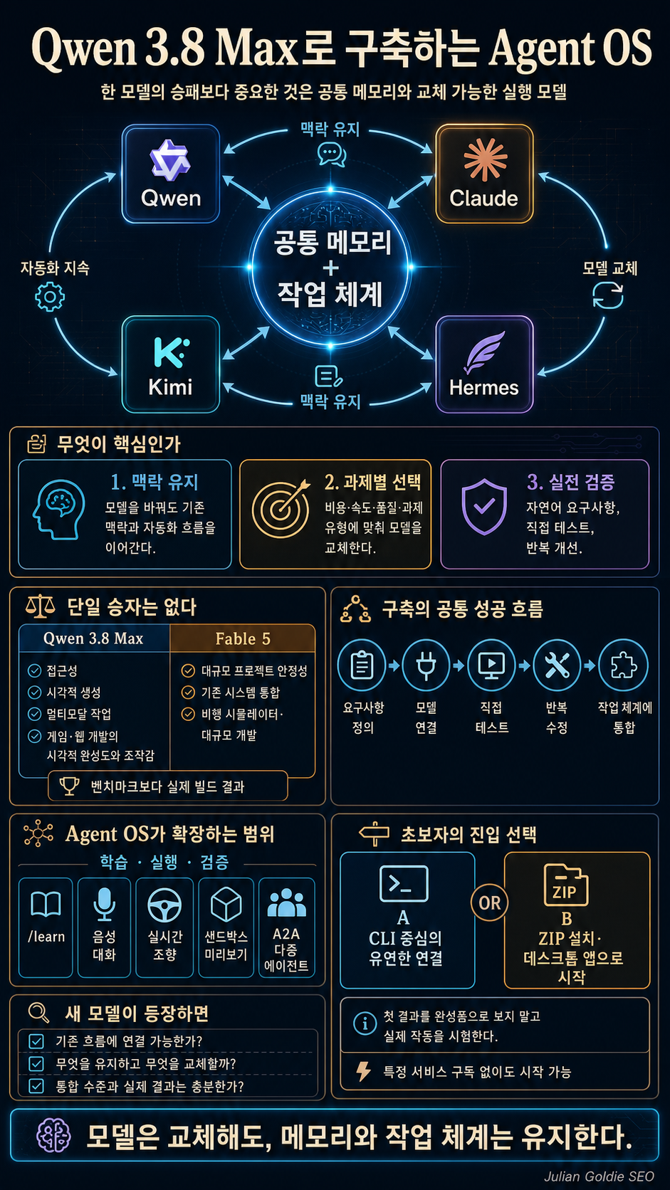 LIVE: Building Agent OS with Qwen 3.8 Max! 내용을 설명하는 본문 이미지