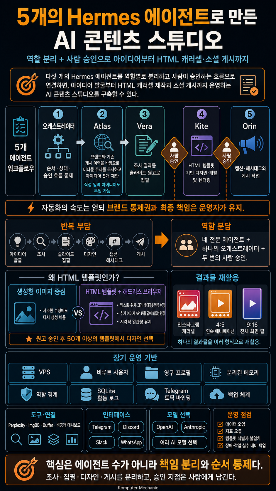 I Built an AI Content Studio with 5 Hermes Agents (Step-by-Step Guide) 내용을 설명하는 본문 이미지