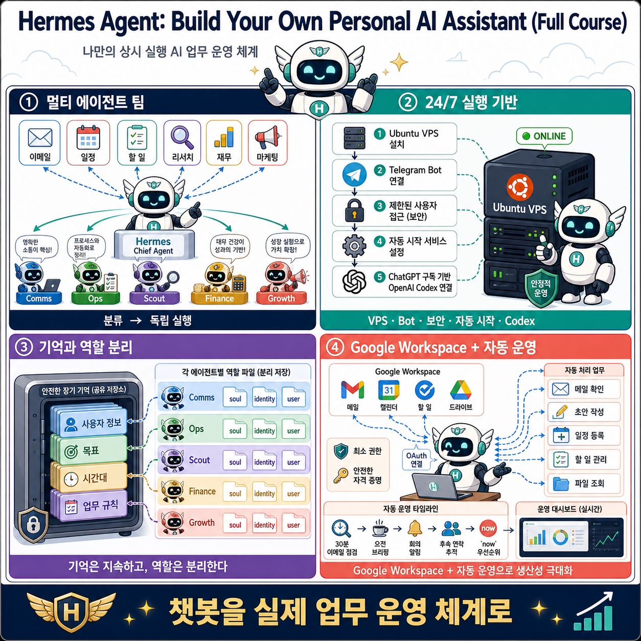 Hermes Agent: Build Your Own Personal AI Assistant (Full Course) 내용을 설명하는 본문 이미지