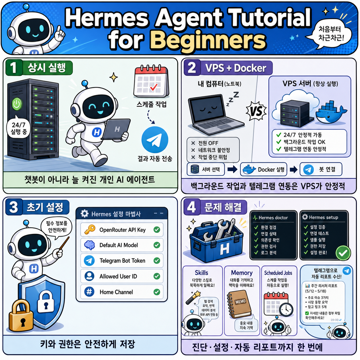 Hermes Agent Tutorial for Beginners (Full Step-by-Step Setup) 내용을 설명하는 본문 이미지