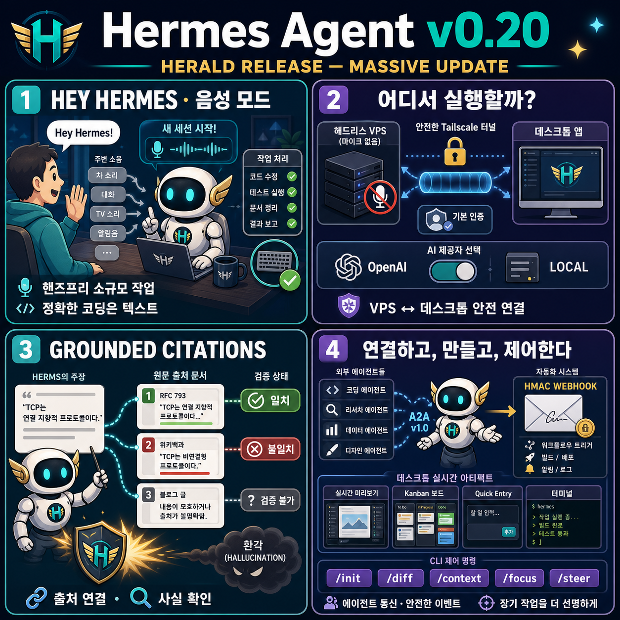 Hermes Agent Update v0.20 is MASSIVE! (Herald Release) 내용을 설명하는 본문 이미지