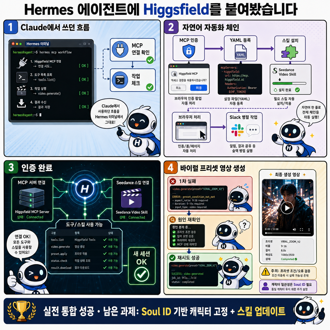 Hermes 에이전트에 Higgsfield를 붙여봤습니다 (Higgsfield MCP & Viral Preset Videos) 내용을 설명하는 본문 이미지