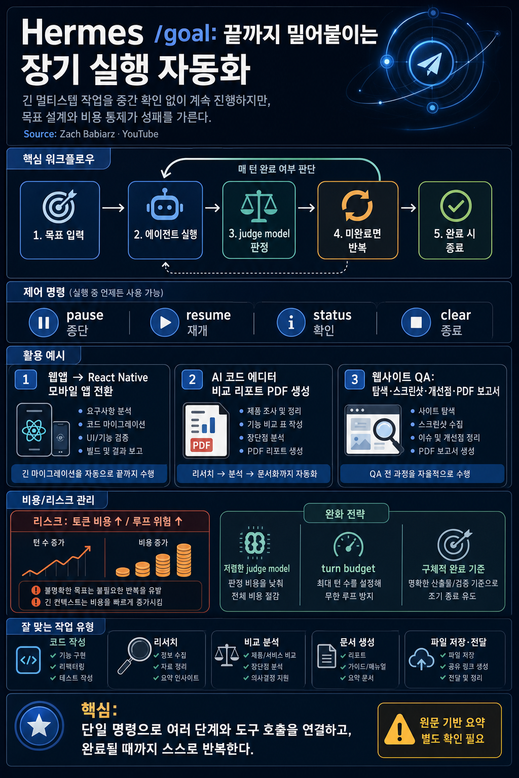 Hermes Just Dropped /goal — And It Changes Everything 내용을 설명하는 본문 이미지