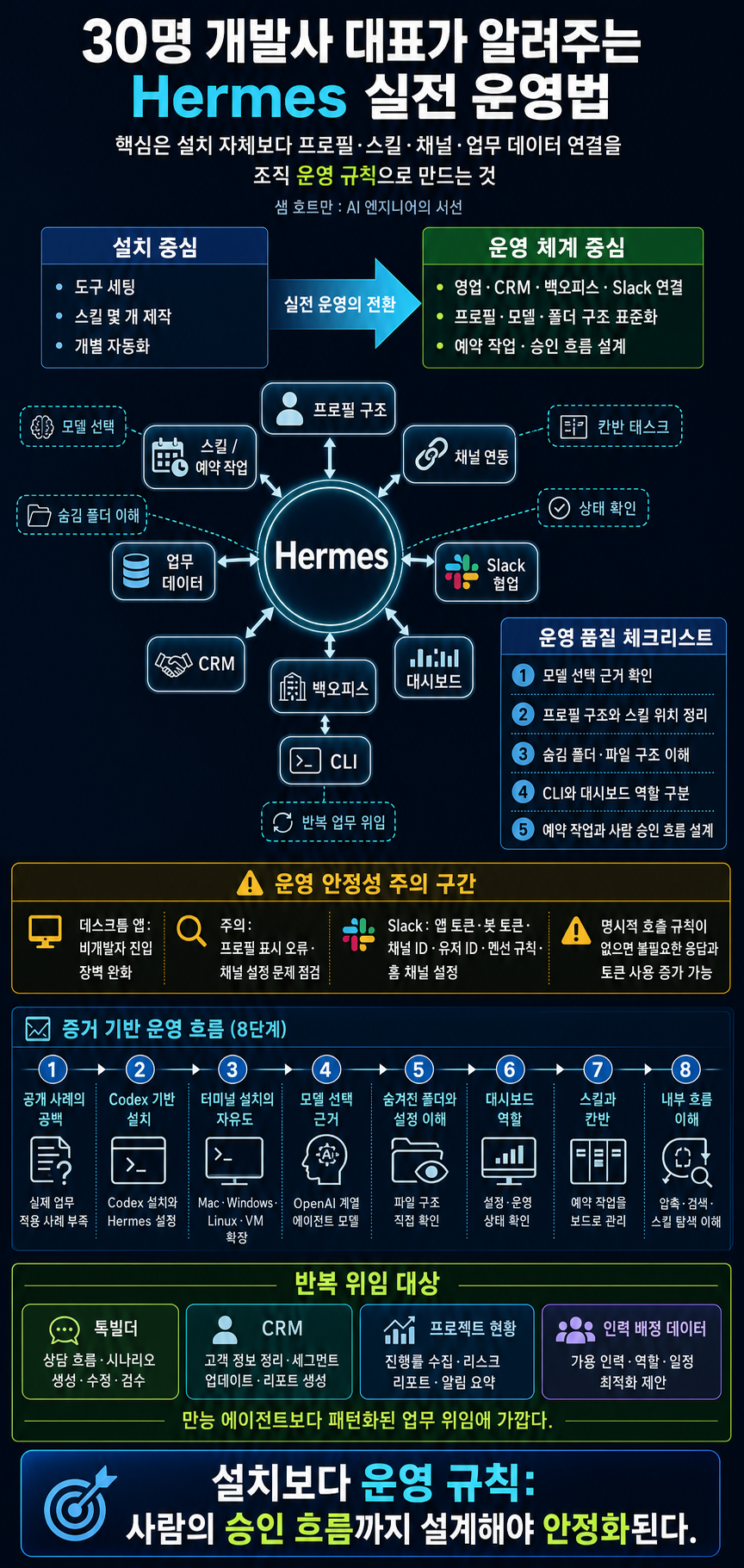 30명 개발사 대표가 알려주는 Hermes 실전 운영법 (똑똑한개발자 서장원 대표님) 내용을 설명하는 본문 이미지