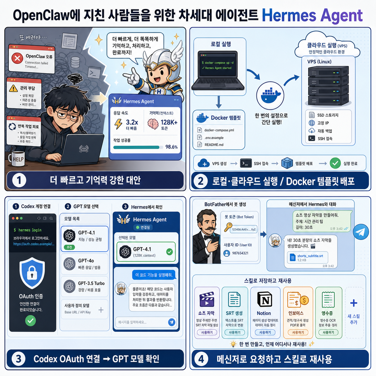 OpenClaw에 지친 사람들을 위한 차세대 에이전트 Hermes Agent 내용을 설명하는 본문 이미지