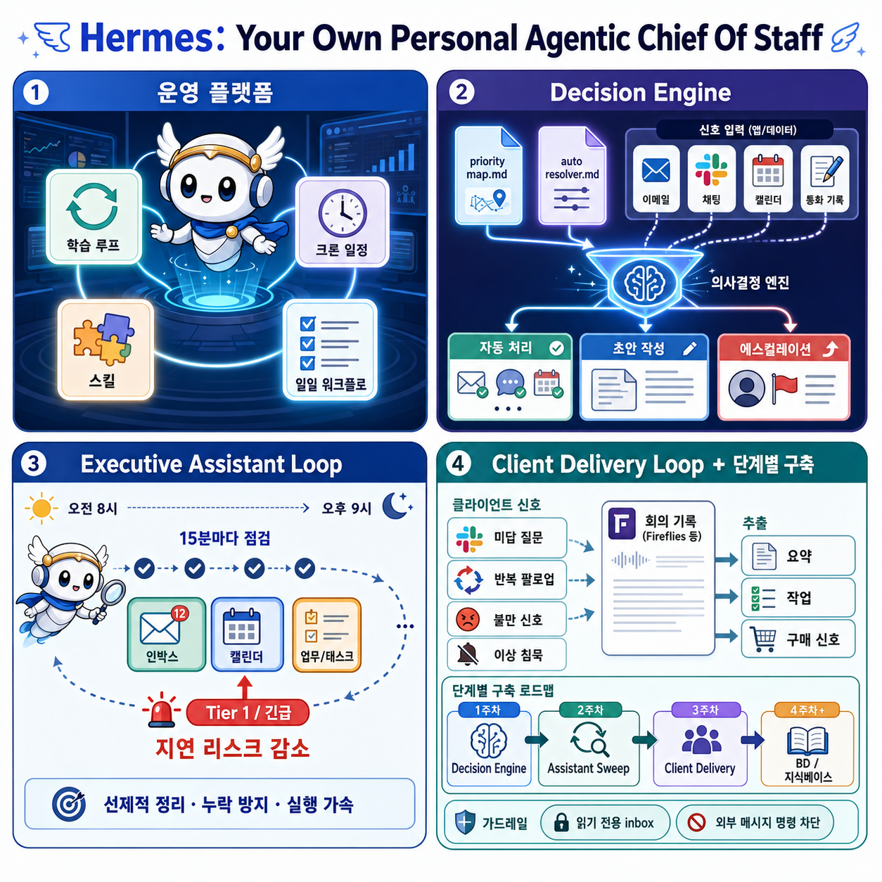 Hermes: Your Own Personal Agentic Chief Of Staff 내용을 설명하는 본문 이미지