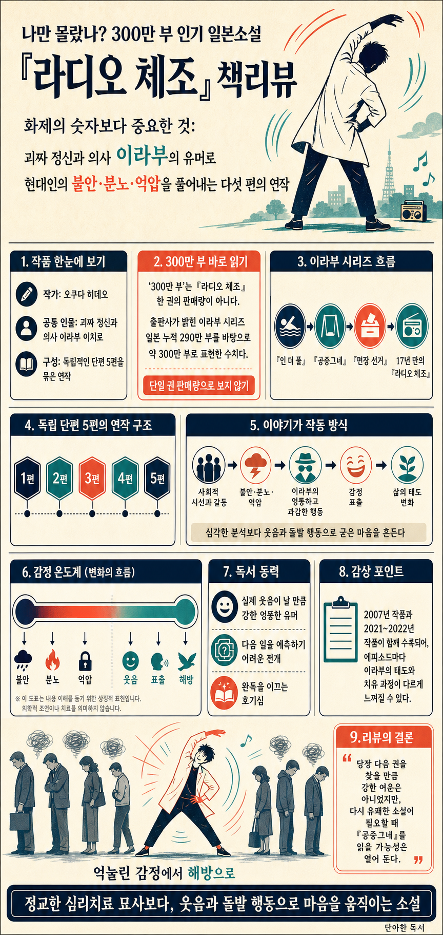 나만 몰랐나? 300만부 팔린 인기 일본소설『라디오 체조』책리뷰 내용을 설명하는 본문 이미지
