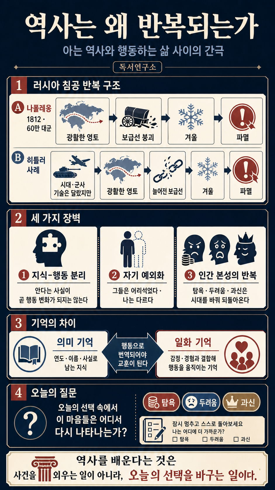 역사가 반복되는 이유. 역사에서 배우지 못하는 이유 (feat. 뇌과학) 내용을 설명하는 본문 이미지