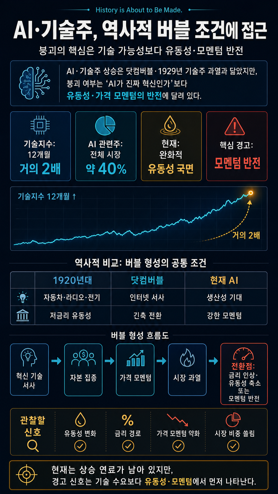 History is About to Be Made. 내용을 설명하는 본문 이미지