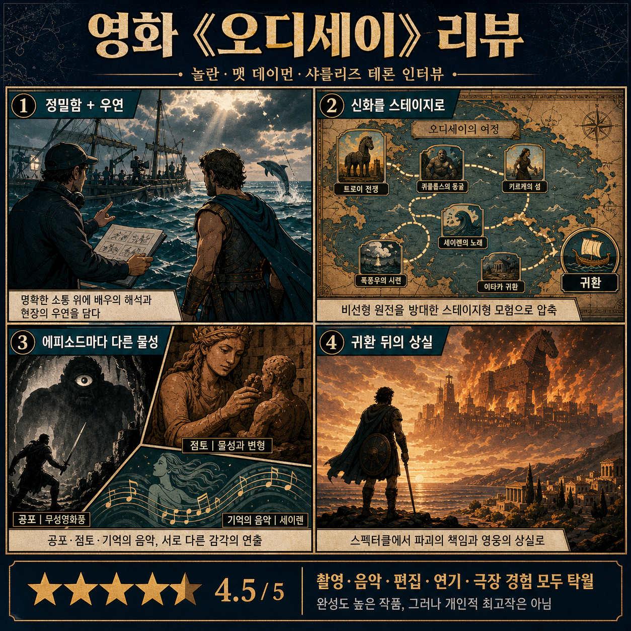 영화 《오디세이》 리뷰 (+ 크리스토퍼 놀란, 맷 데이먼, 샤를리즈 테론 인터뷰) 내용을 설명하는 본문 이미지