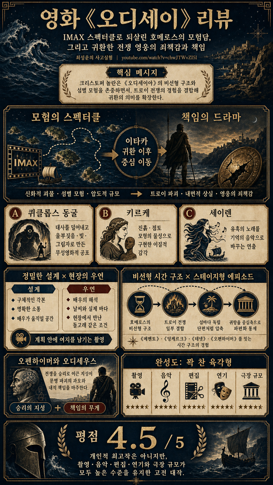 영화 《오디세이》 리뷰 (+ 크리스토퍼 놀란, 맷 데이먼, 샤를리즈 테론 인터뷰) 내용을 설명하는 본문 이미지