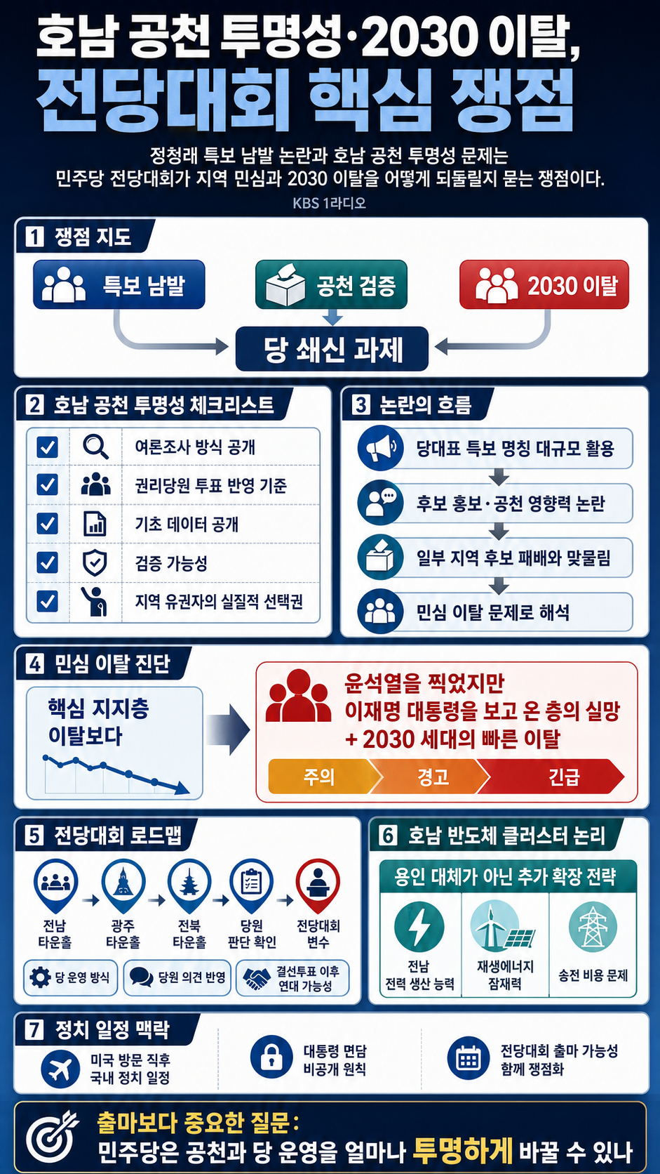 [전격시사] "정청래, 특보 남발…더 투명해야" "떠나는 2030 마음 잡아야" 호남 공천 과정 강한 비판, 왜?-송영길 더불어민주당 의원 내용을 설명하는 본문 이미지