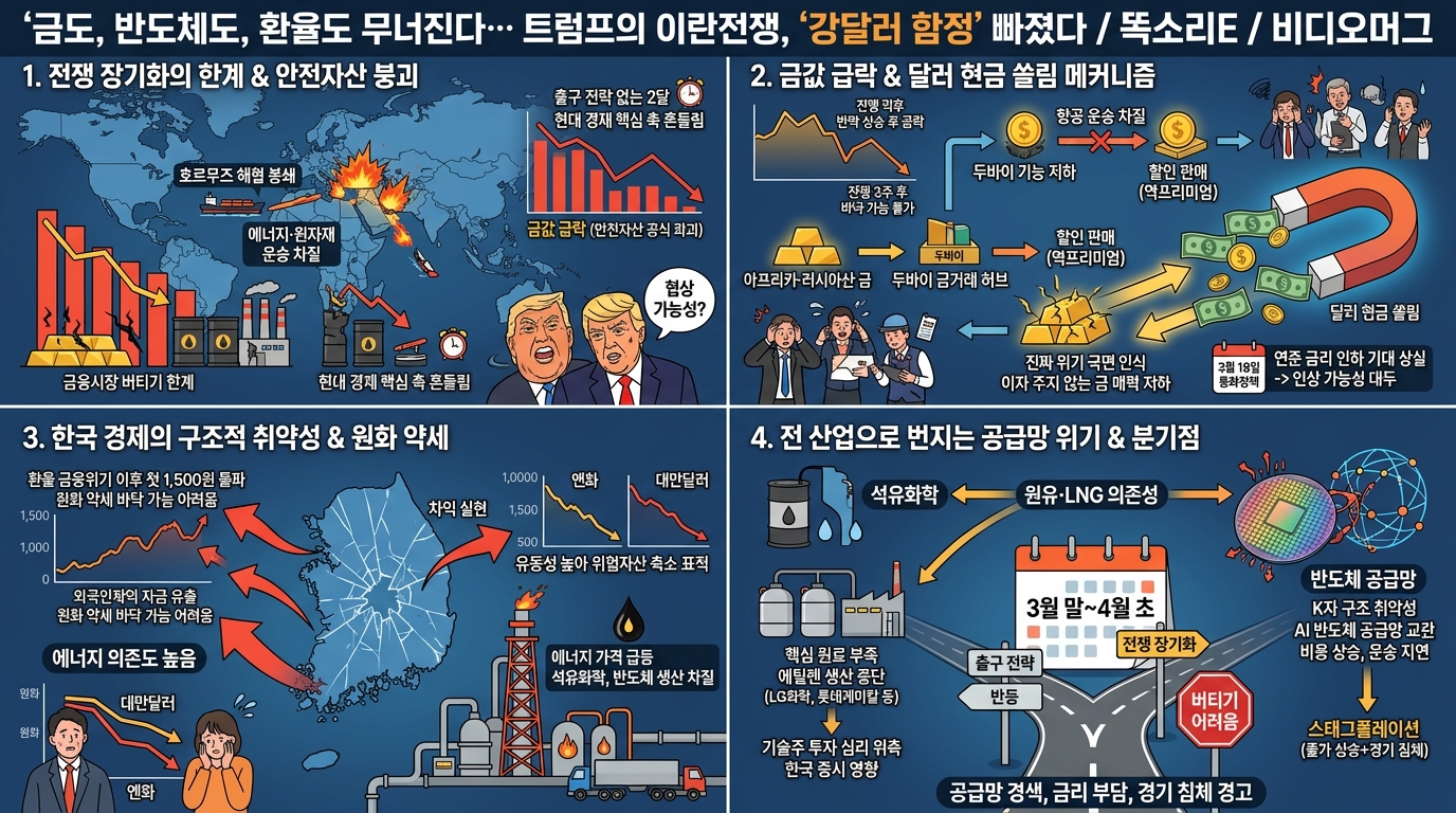 4컷 인포그래픽