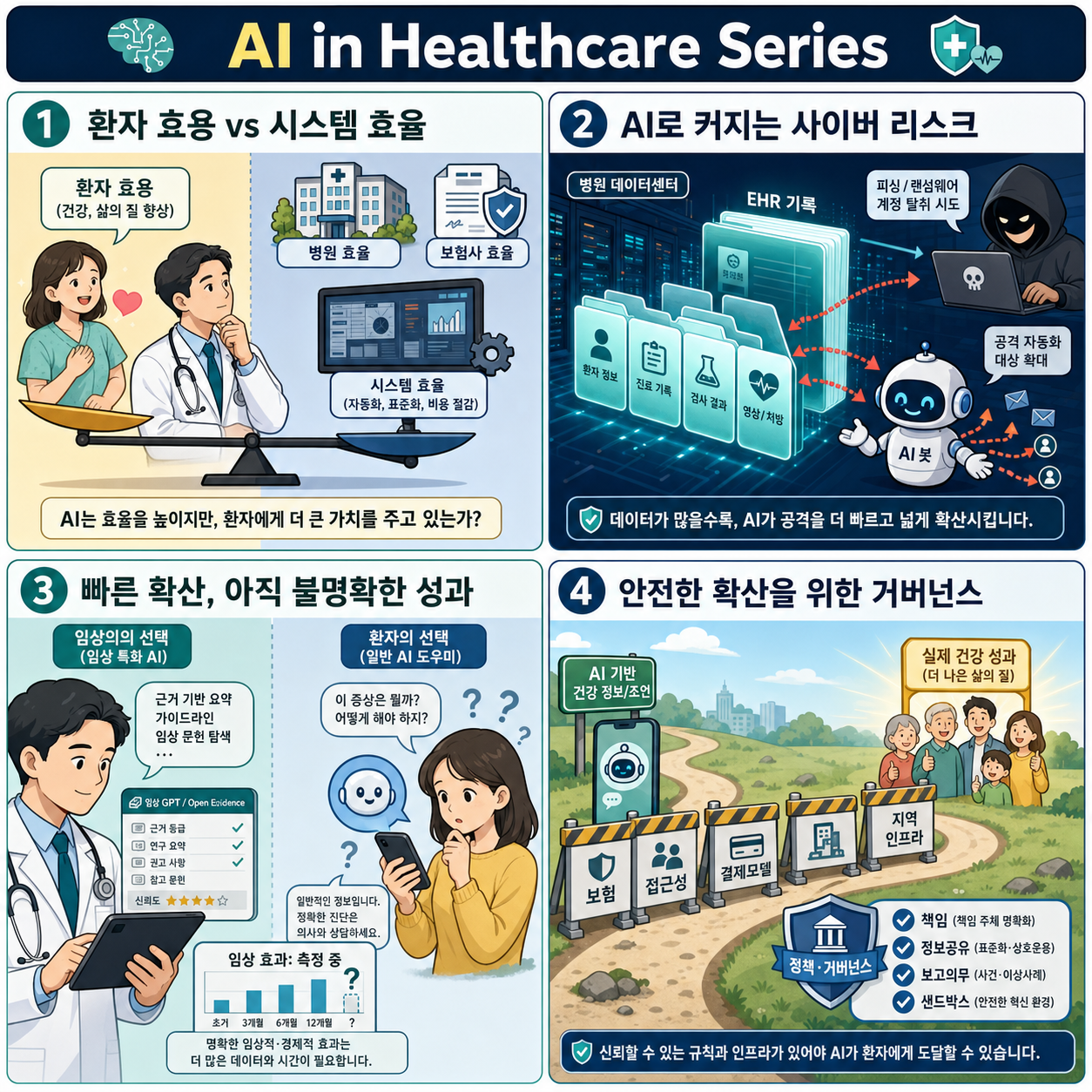 AI in Healthcare Series: Inside the Rise of AI in Healthcare, Open Evidence and Cyber Risks 내용을 설명하는 본문 이미지