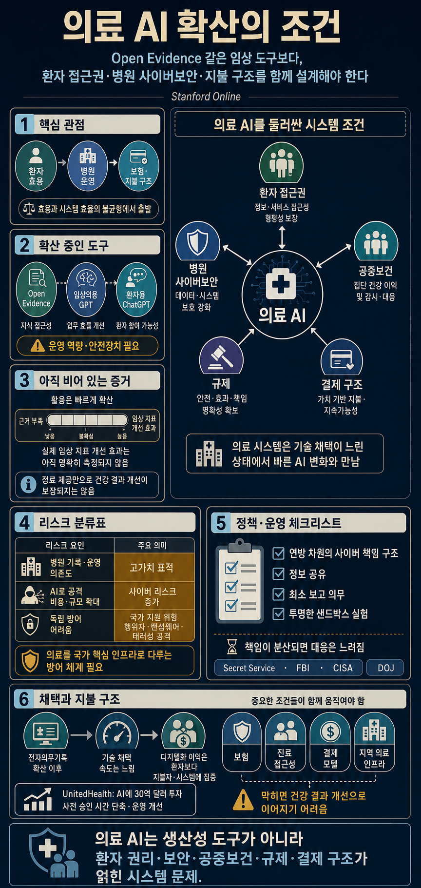 AI in Healthcare Series: Inside the Rise of AI in Healthcare, Open Evidence and Cyber Risks 내용을 설명하는 본문 이미지
