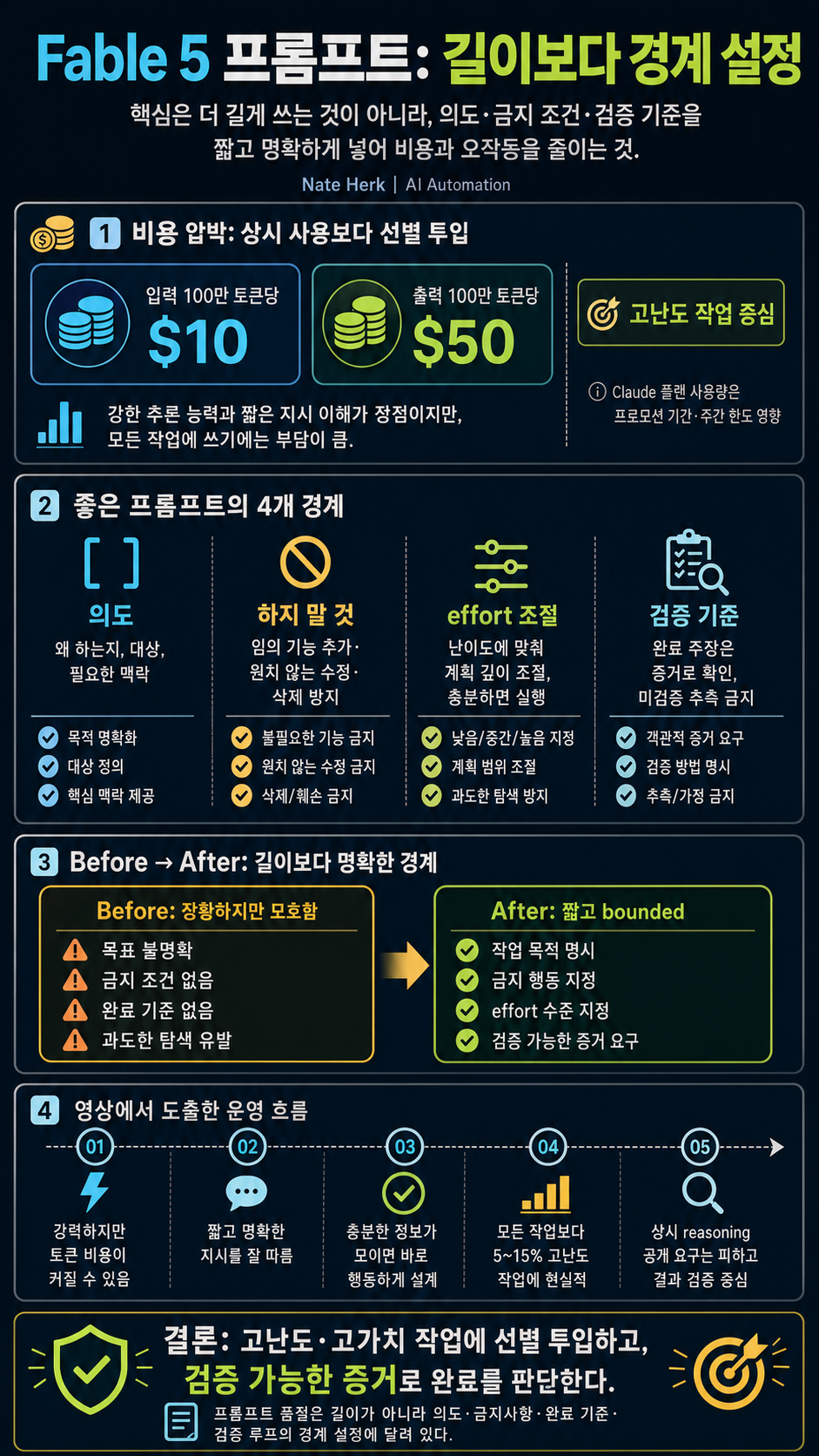 How Anthropic Engineers Actually Prompt Fable 5 내용을 설명하는 본문 이미지