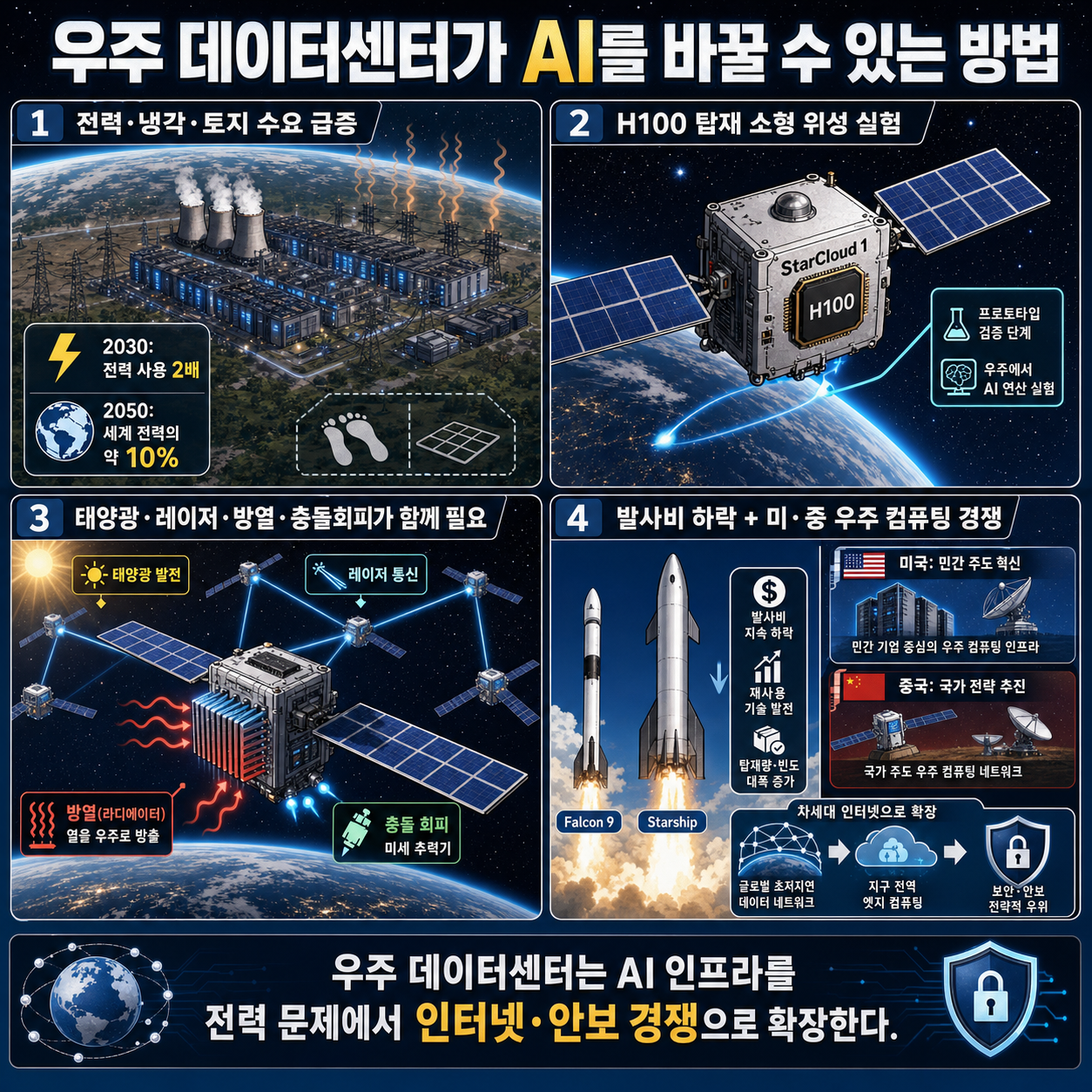 How Data Centers in Space Could Change AI 내용을 설명하는 본문 이미지