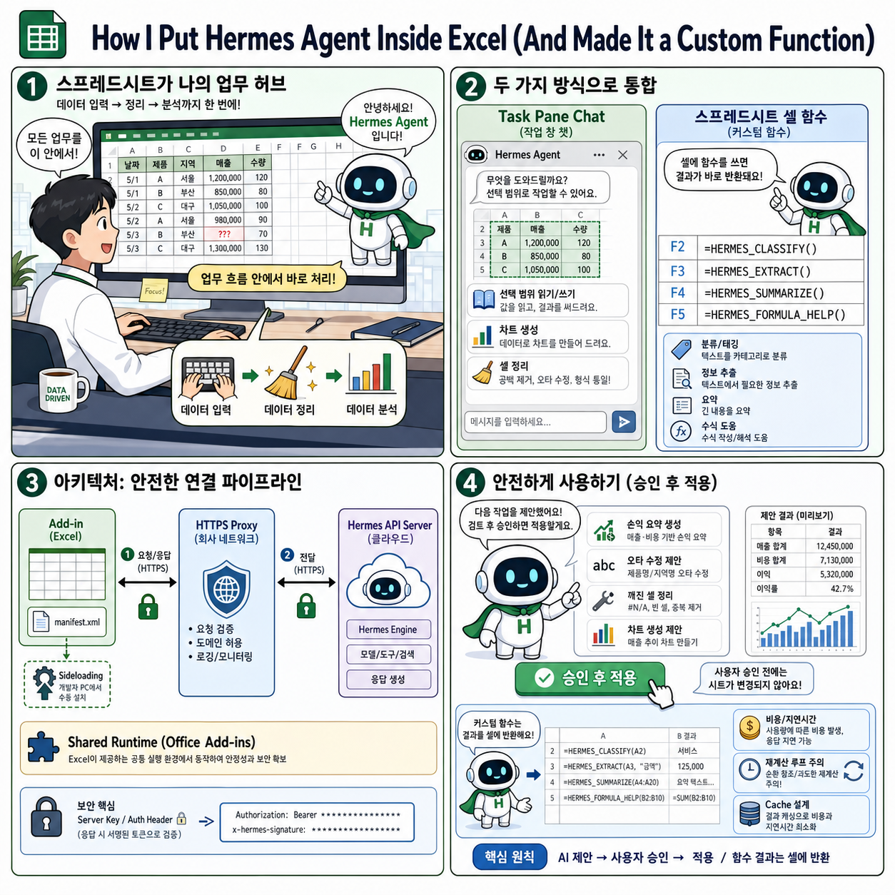 How I Put Hermes Agent Inside Excel (And Made It a Custom Function) 내용을 설명하는 본문 이미지