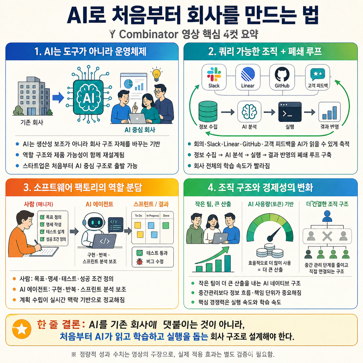 How To Build A Company With AI From The Ground Up 내용을 설명하는 본문 이미지