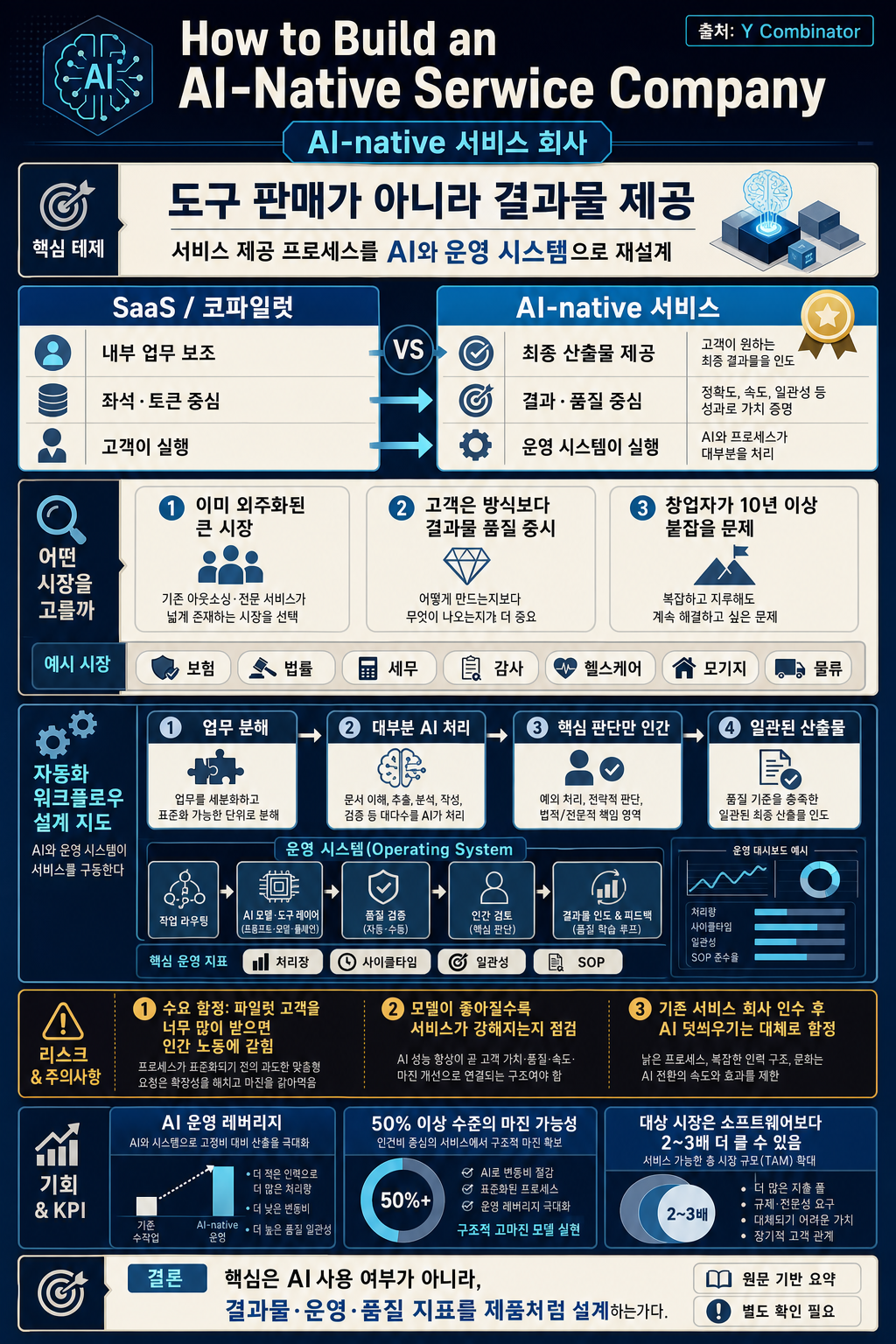 How to Build an AI-Native Services Company 내용을 설명하는 본문 이미지