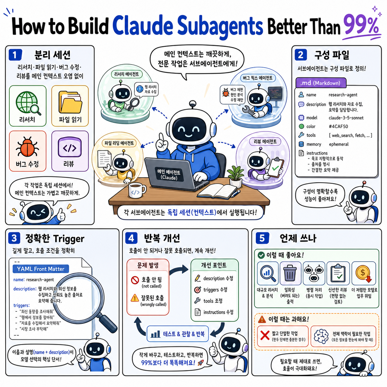 How to Build Claude Subagents Better Than 99% of People 내용을 설명하는 본문 이미지