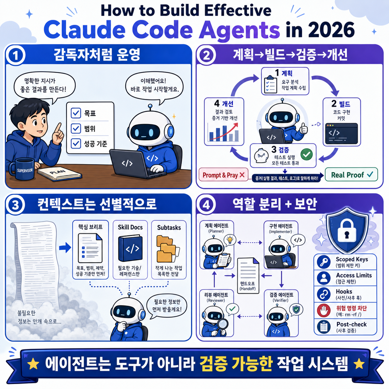 How to Build Effective Claude Code Agents in 2026 내용을 설명하는 본문 이미지
