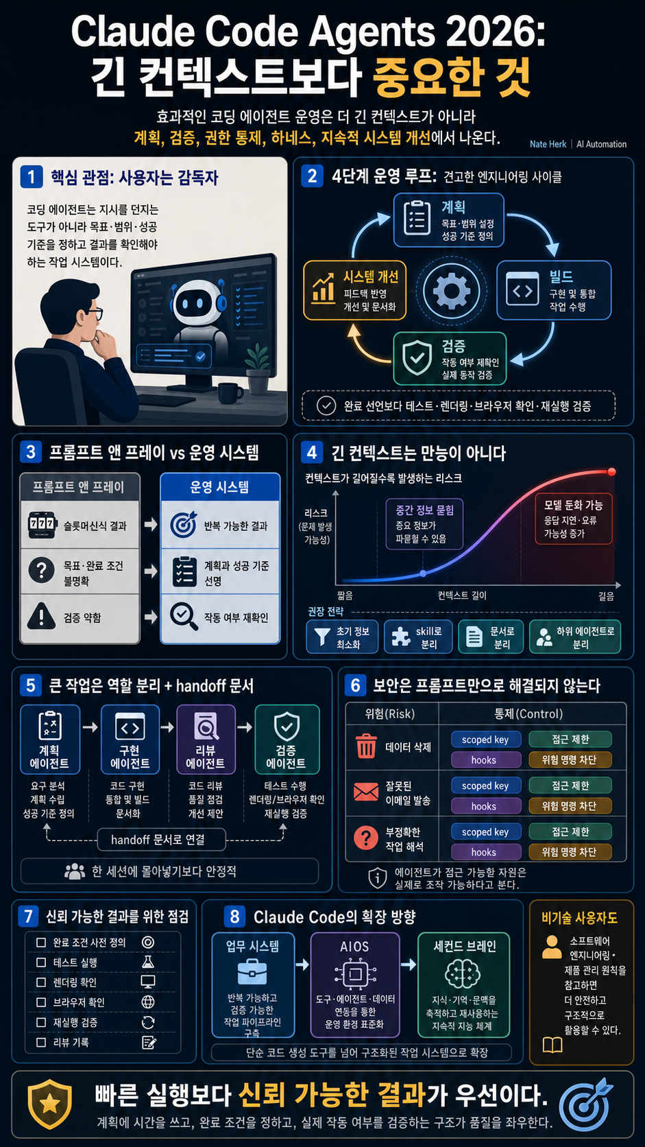 How to Build Effective Claude Code Agents in 2026 내용을 설명하는 본문 이미지