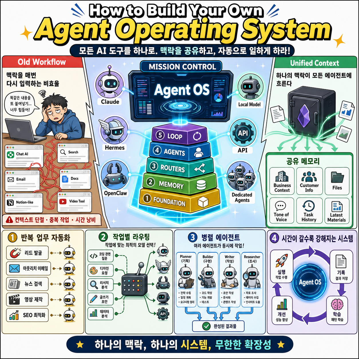 How to Build Your Own Agent Operating System 내용을 설명하는 본문 이미지